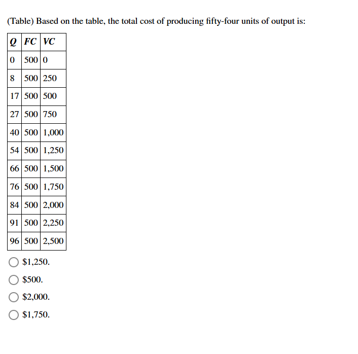 Solved (Table) ﻿Based on ﻿the table, the total cost of | Chegg.com