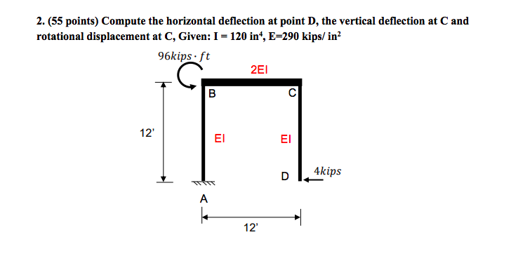 Solved 2. (55 points) Compute the horizontal deflection at | Chegg.com