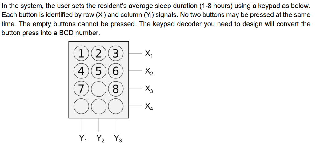 In the system, the user sets the residents average sleep duration (1-8 hours) using a keypad as below. Each button is identi