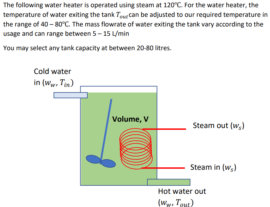 Solved Assumptions: 1. The water level in the tank is always | Chegg.com