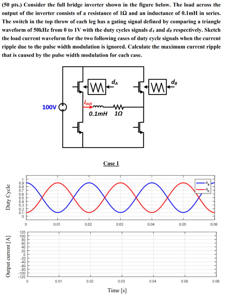 (50 pts.) Consider the full bridge inverter shown in | Chegg.com
