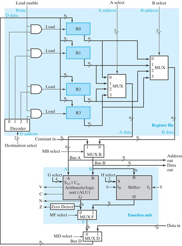 Solved The generic datapath shown in the schematic below was | Chegg.com