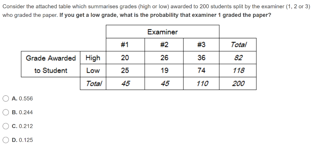 Solved Consider the attached table which summarises grades | Chegg.com