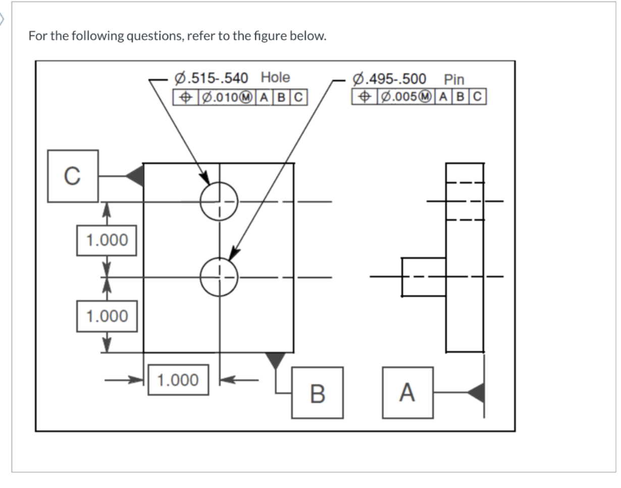 Solved For the following questions, refer to the figure | Chegg.com