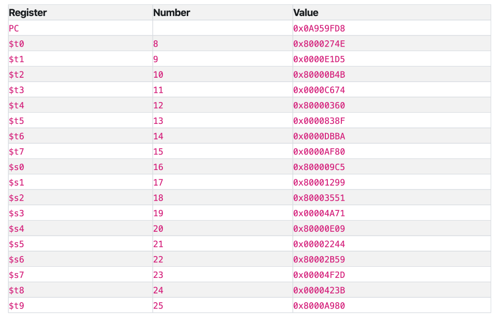 Solved Given the computer we have built up in class so far,