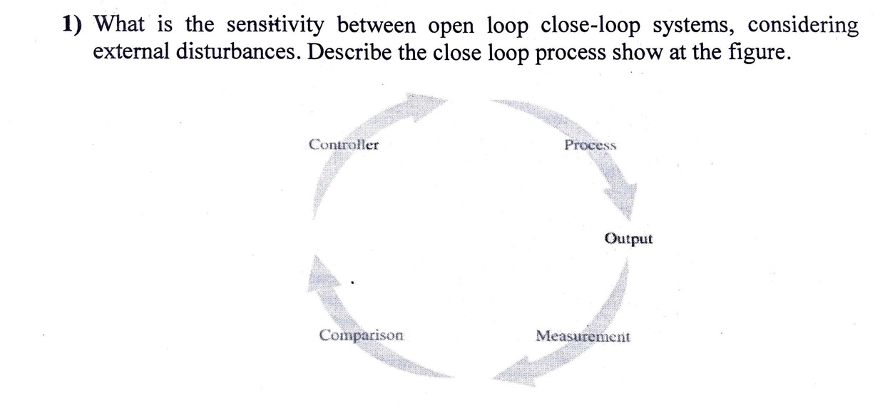 Solved 1) What is the sensitivity between open loop | Chegg.com