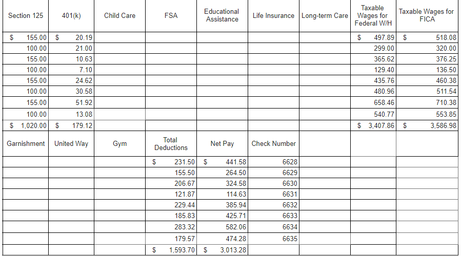 Solved The completed Payroll Register for the February and | Chegg.com