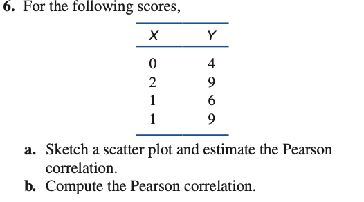 Solved Modification: Note: When answering part b), please | Chegg.com