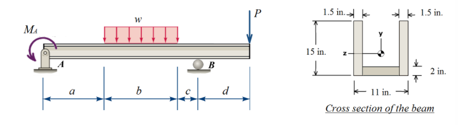 Solved The cross-section shown is used to support the loads | Chegg.com