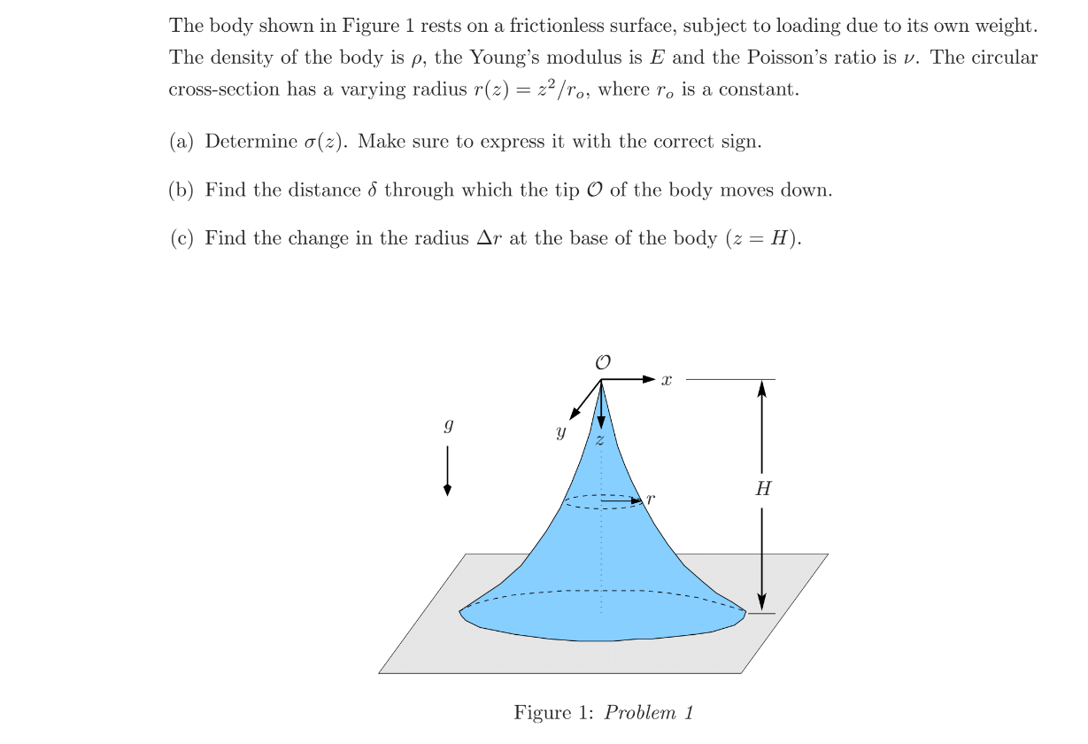 Solved The body shown in Figure 1 rests on a frictionless | Chegg.com