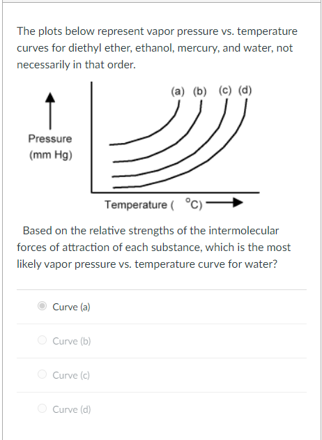 Solved The plots below represent vapor pressure vs. | Chegg.com