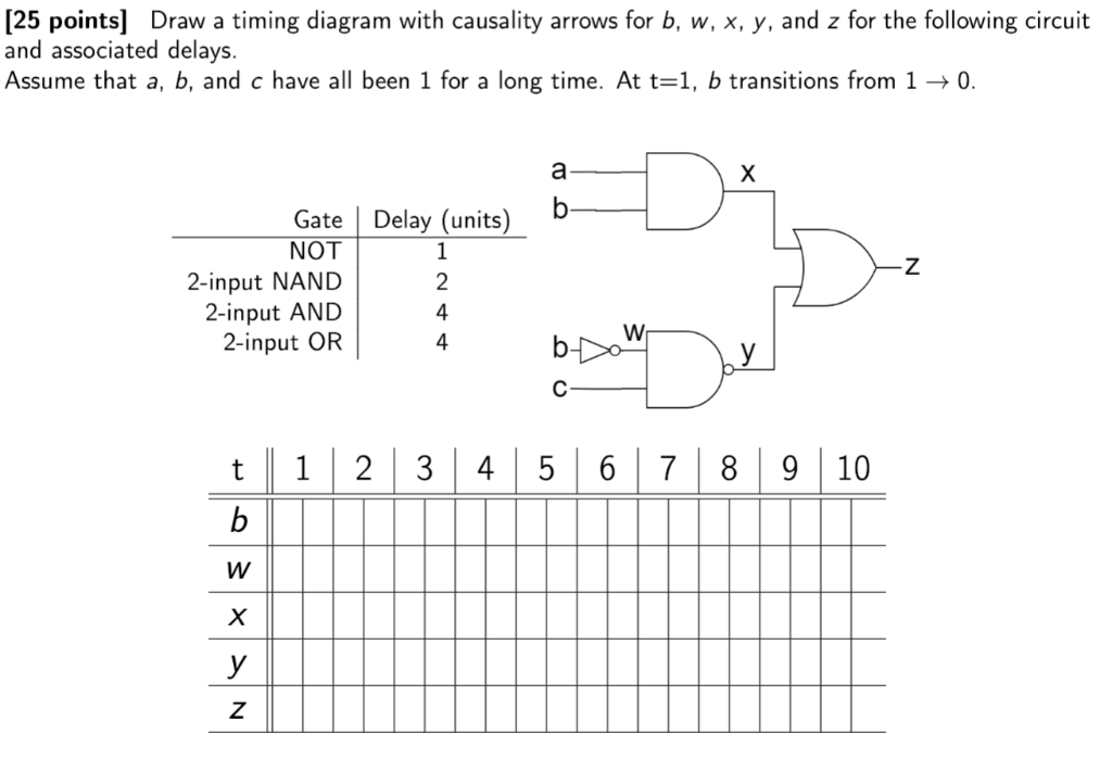 Solved 25 points] Draw a timing diagram with causality | Chegg.com