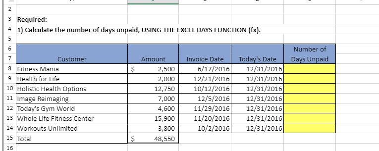Solved N 3 Required 1 Calculate The Number Of Days Unpaid Chegg