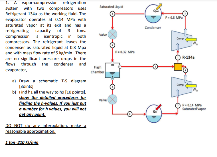 Solved Saturated Liquid P=0.8 MPa Condenser 1. A | Chegg.com