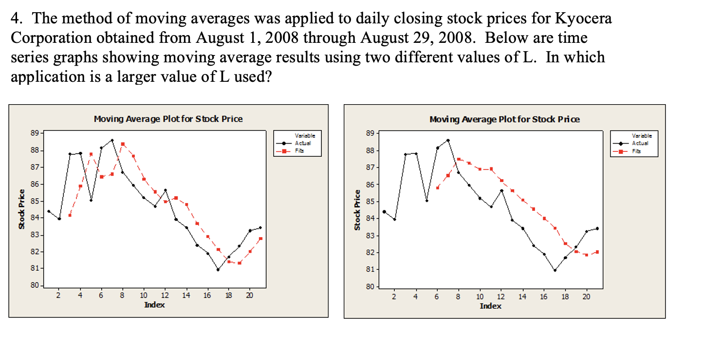 Solved 4. The method of moving averages was applied to daily
