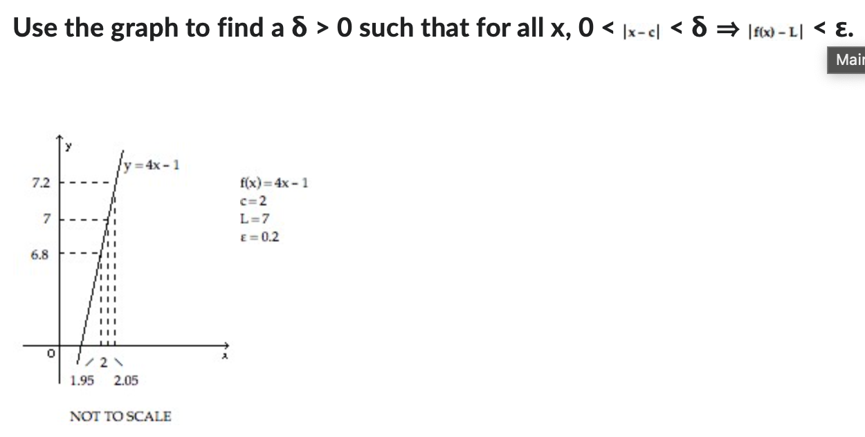 Solved Use the graph to find a δ>0 such that for all | Chegg.com