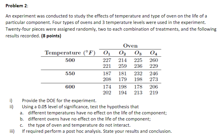 Solved Problem 2: An experiment was conducted to study the | Chegg.com