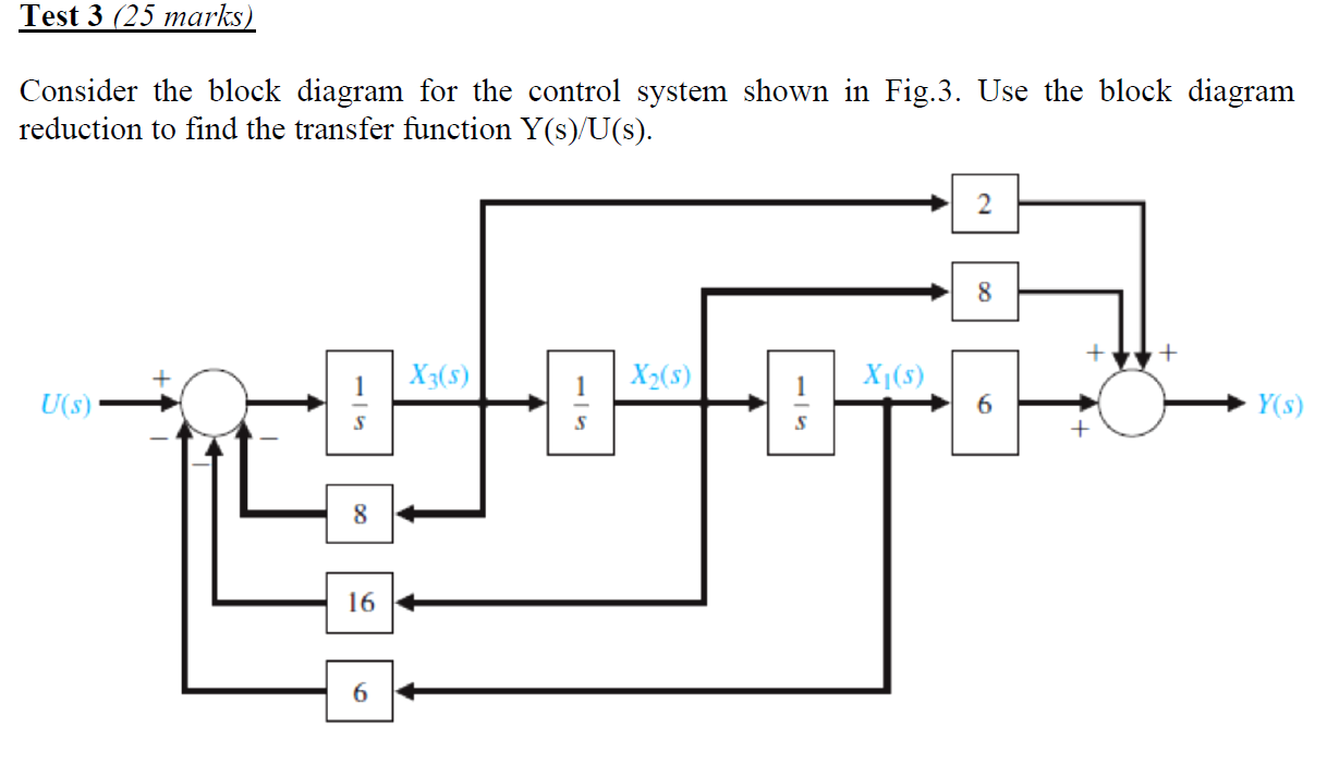 Solved Test 3 (25 marks) Consider the block diagram for the | Chegg.com