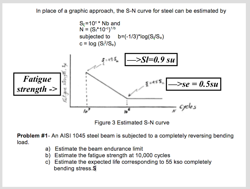 Solved In place of a graphic approach, the S-N curve for | Chegg.com