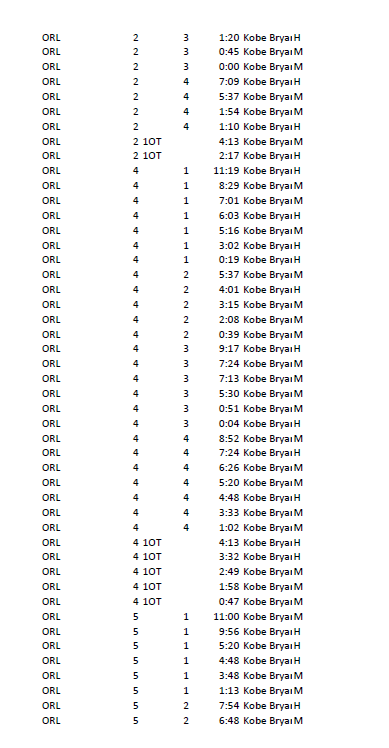 game VS ORL ORL ORL ORL ORL ORL ORL ORL ORL 1 ORL ORL | Chegg.com