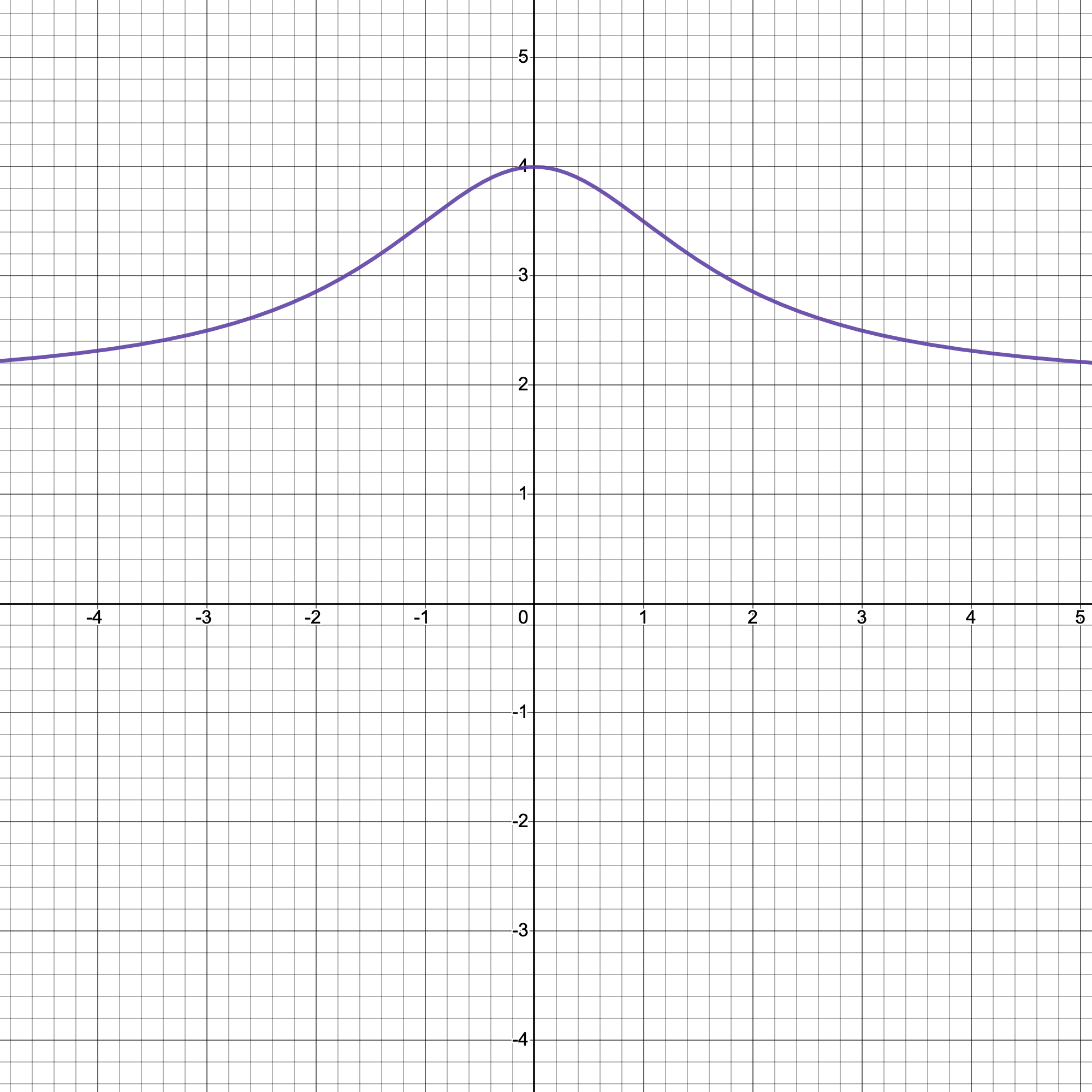 Access the help on integrals (Desmos) Links to an