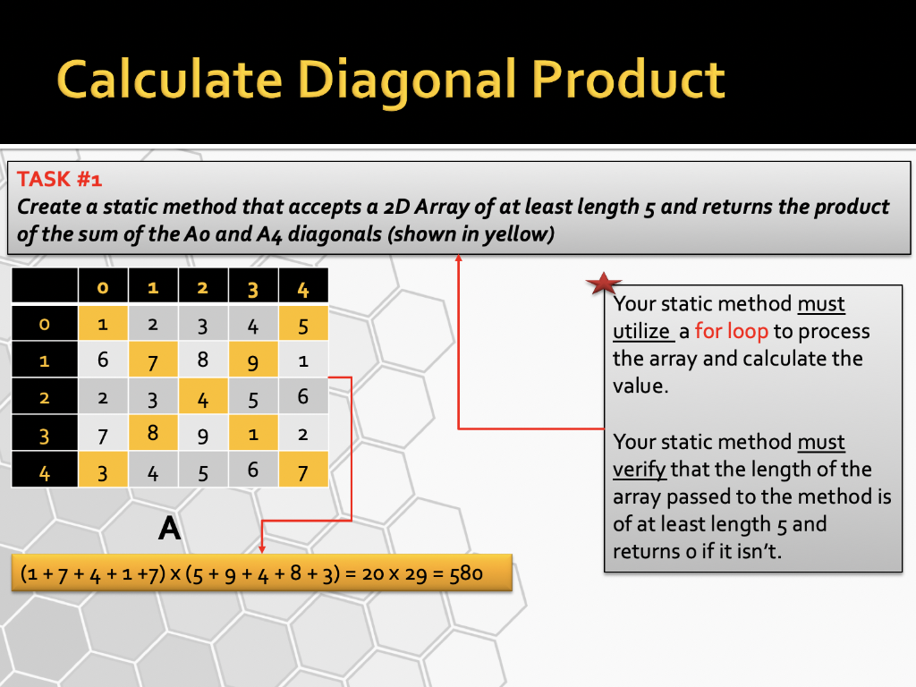 Solved Can someone please help me with the JAVA question | Chegg.com
