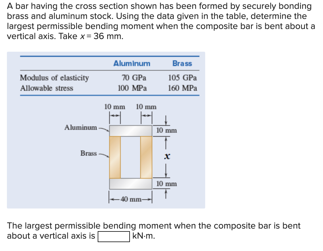 Solved A bar having the cross section shown has been formed