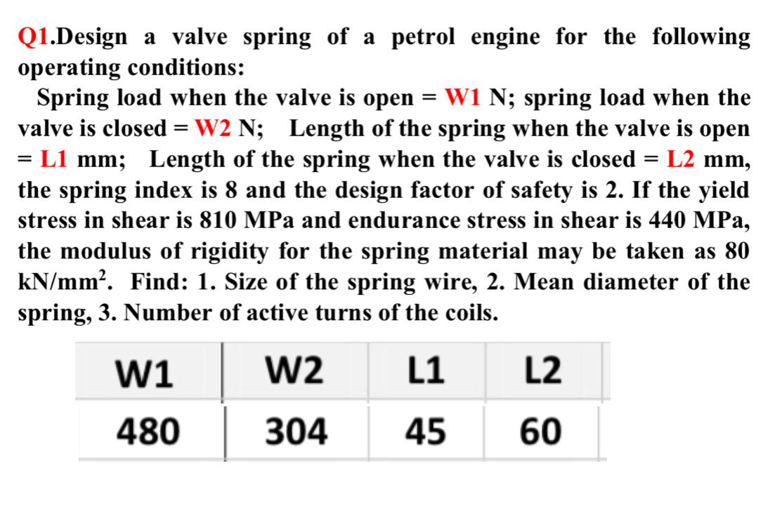 Solved Q1.Design a valve spring of a petrol engine for the | Chegg.com