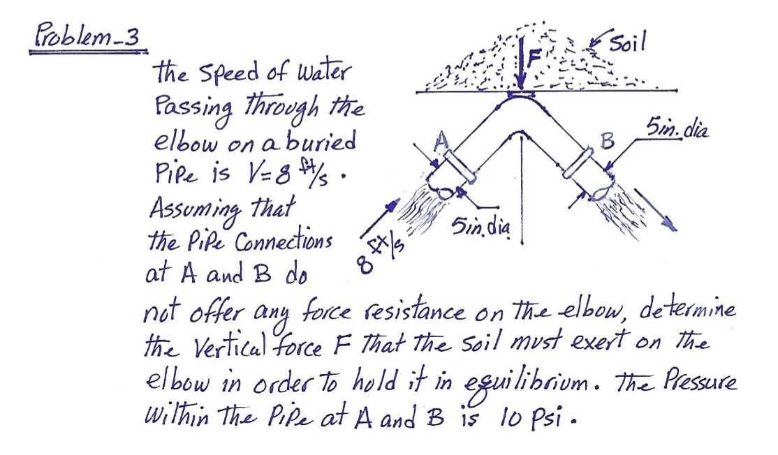 Solved Elbow On A B Problem 3 Soil The Speed Of Water Chegg