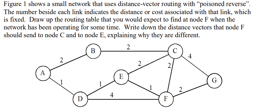 Solved Figure 1 shows a small network that uses | Chegg.com