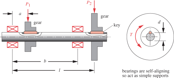 Solved The figure below shows two gears on a common shaft.