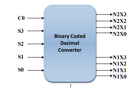 verilog binary decimal