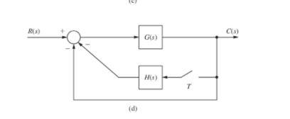 Solved express C(z) as a function of the input and the | Chegg.com
