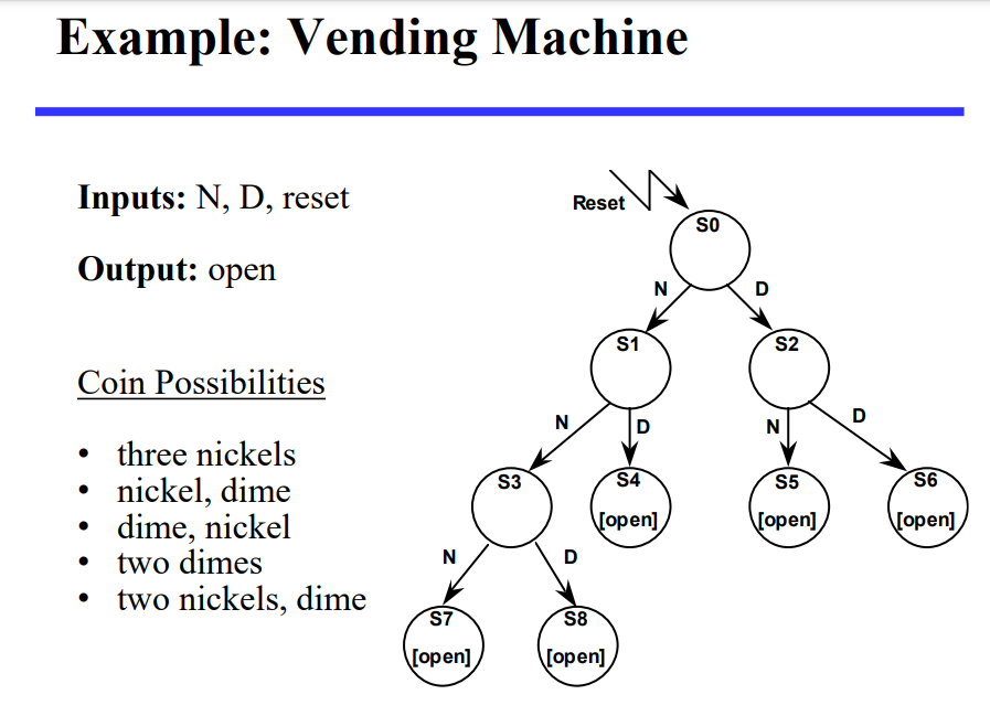 Solved REQUIREMENTS Design and implement the vending machine