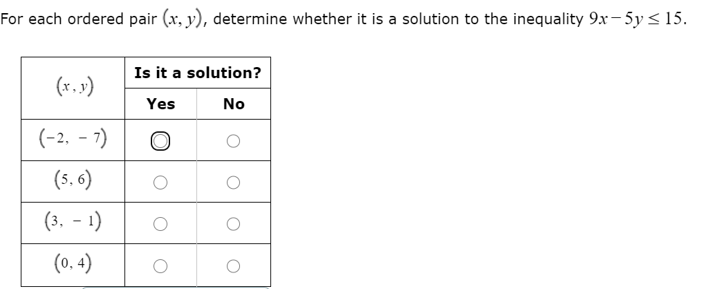 Solved For each ordered pair (x, y), determine whether it is | Chegg.com