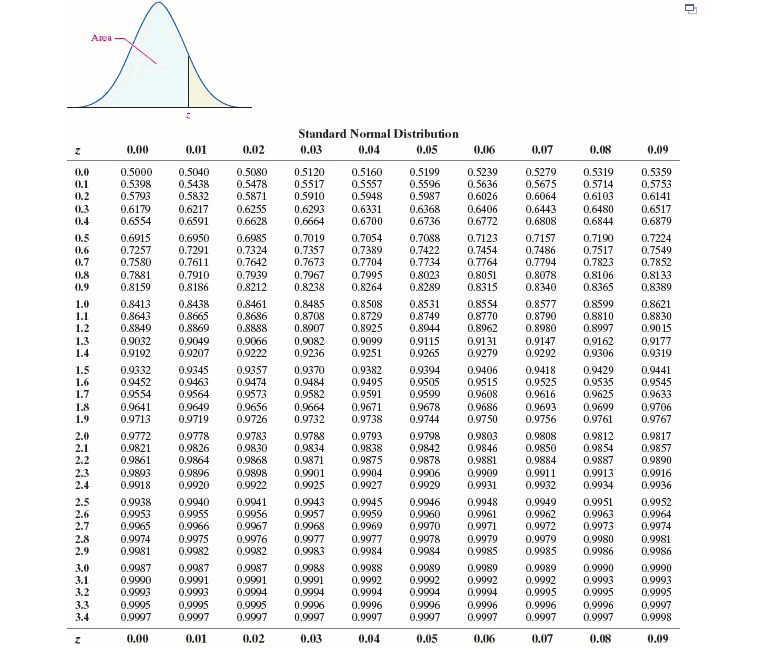 Solved (Round to three decimal places as needed.) A. No. The | Chegg.com