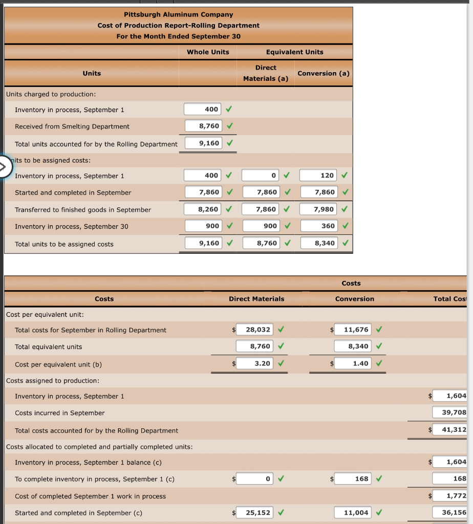 Solved Work in Process Account Data for Two Months; Cost of