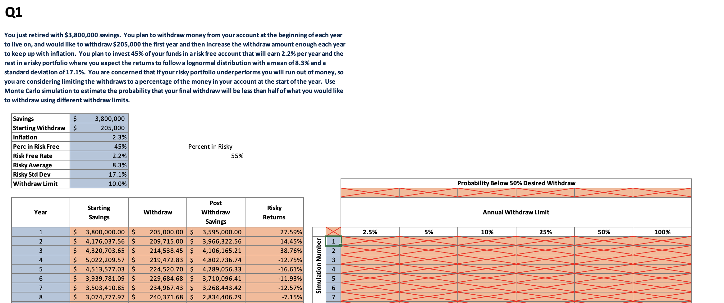 How do I use the Monte Carlo simulation to estimate | Chegg.com