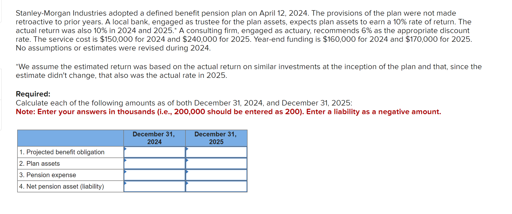 Solved Industries adopted a defined benefit