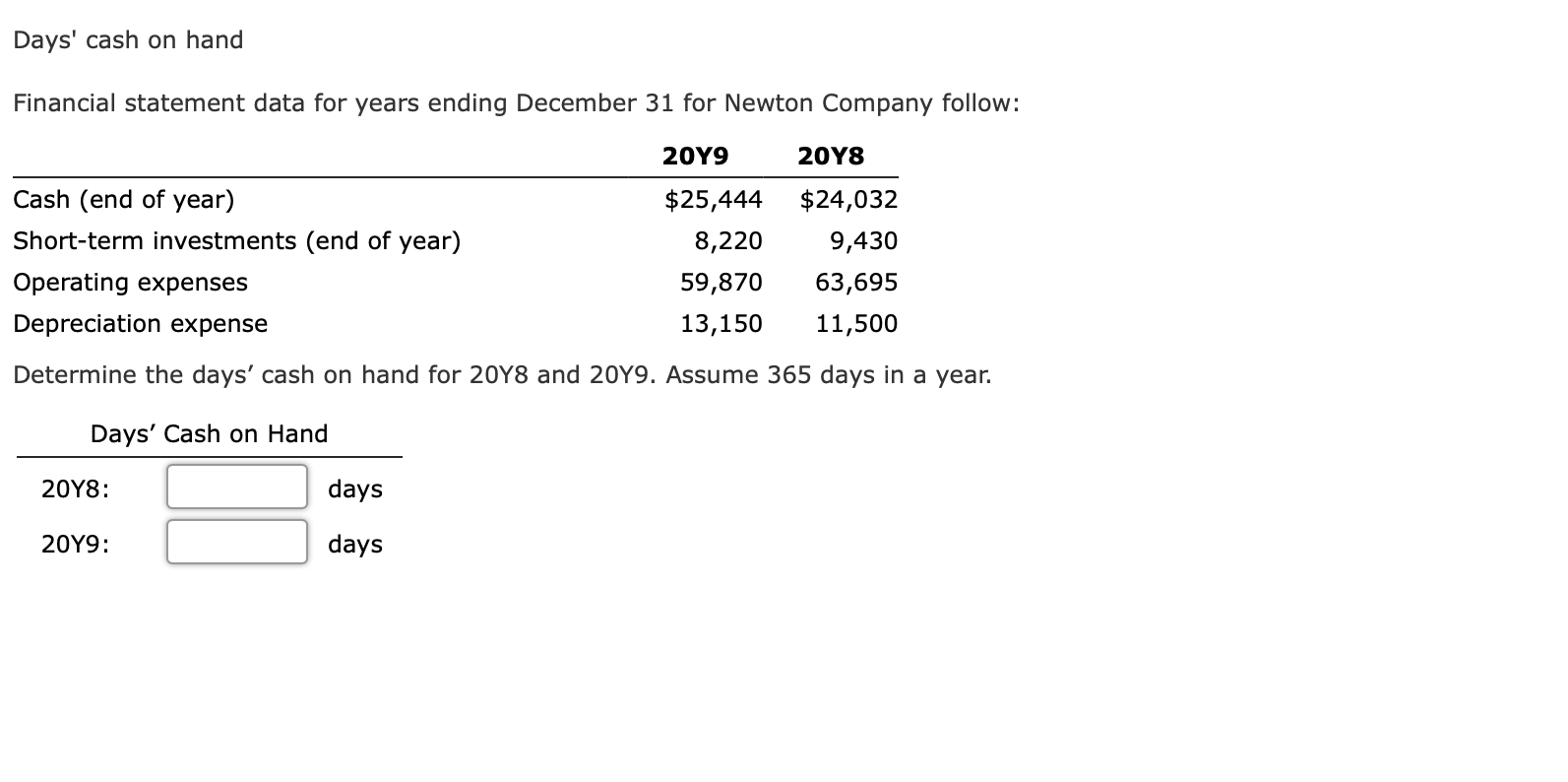 Solved Days' cash on hand Financial statement data for years | Chegg.com