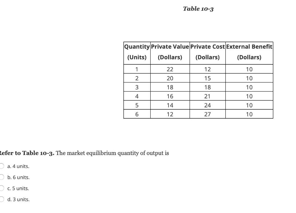 solved-table-10-3-quantity-private-value-private-cost-chegg