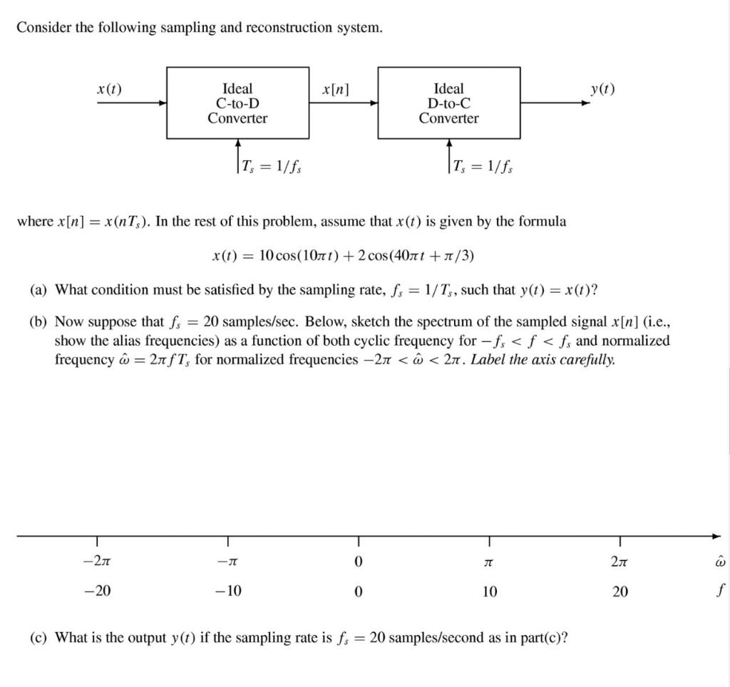 Solved Consider The Following Sampling And Reconstruction Chegg Com