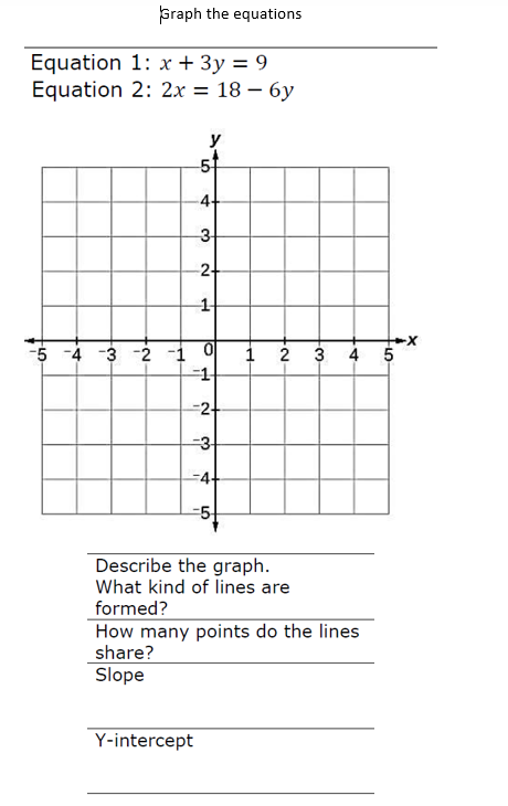 Solved Graph the equationsEquation 1: y =-2x+3Equation 2: | Chegg.com