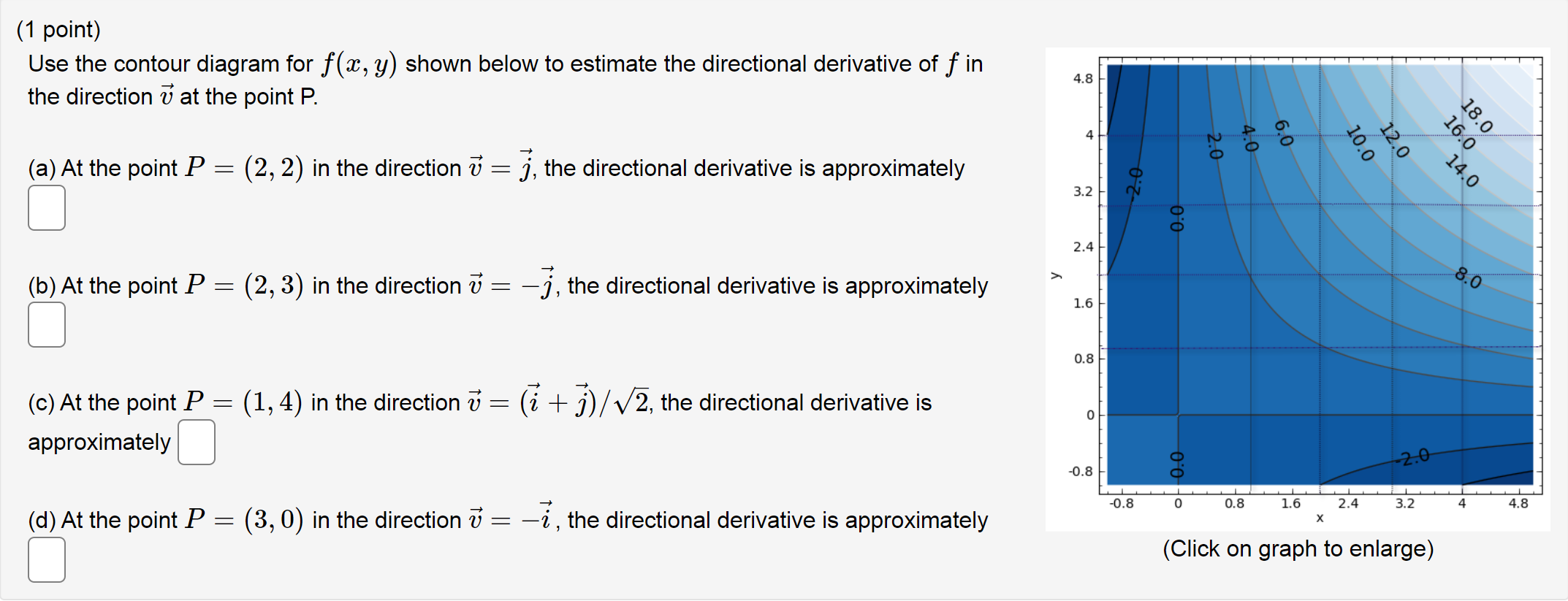 Solved (1 point) Use the contour diagram of f in the figure | Chegg.com