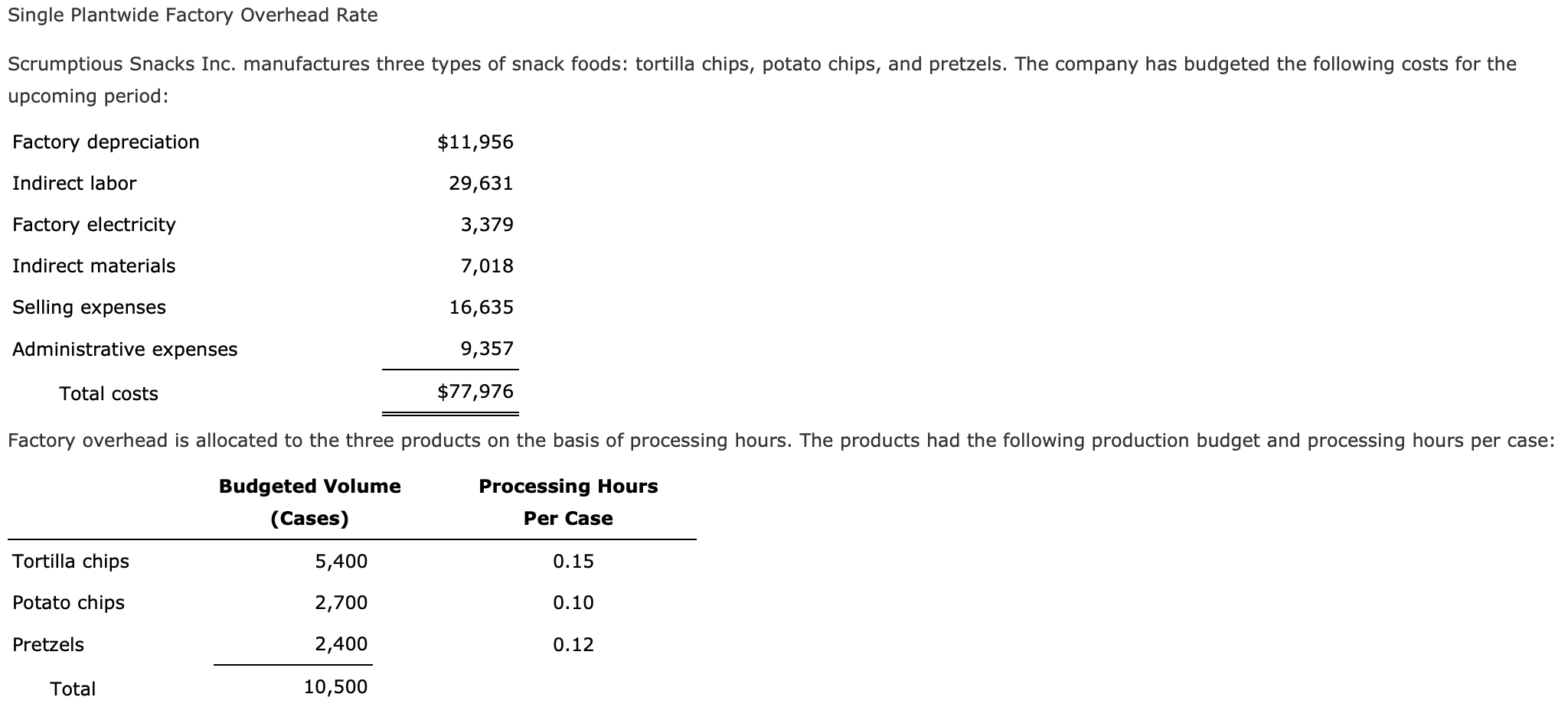 Solved Single Plantwide Factory Overhead Rate Scrumptious | Chegg.com