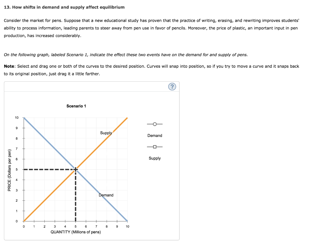 solved-13-how-shifts-in-demand-and-supply-affect-chegg