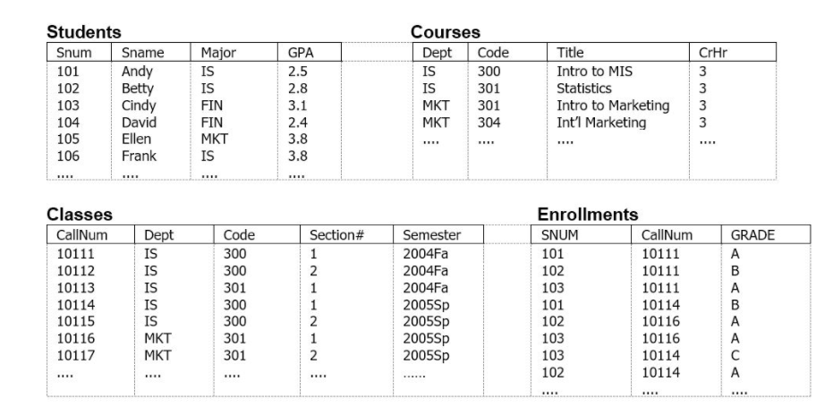 Solved 1) What's the Primary Key of the students table? 2) | Chegg.com