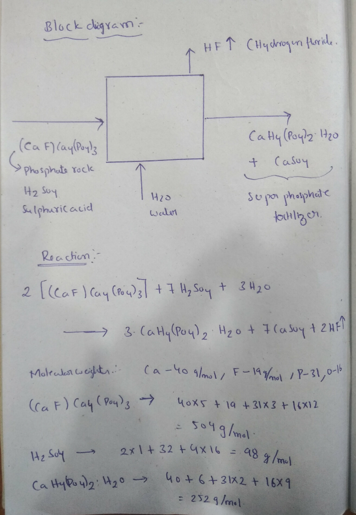 Solved This problem is solved already. develop MATLAB code | Chegg.com