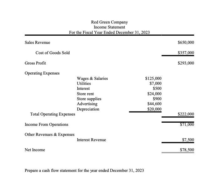 Solved Prepare a cash flow statement for the year ended | Chegg.com