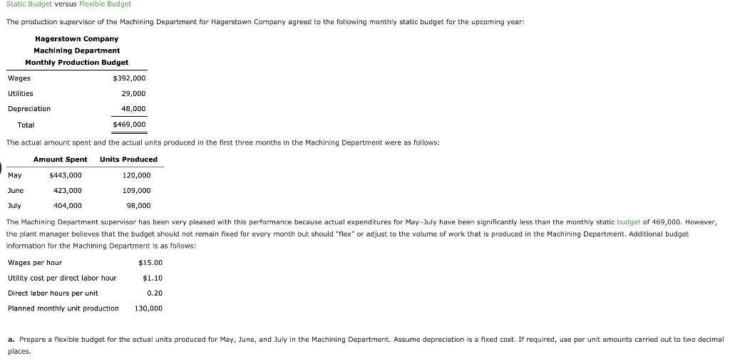 solved-static-budget-versus-flexible-budget-the-production-chegg